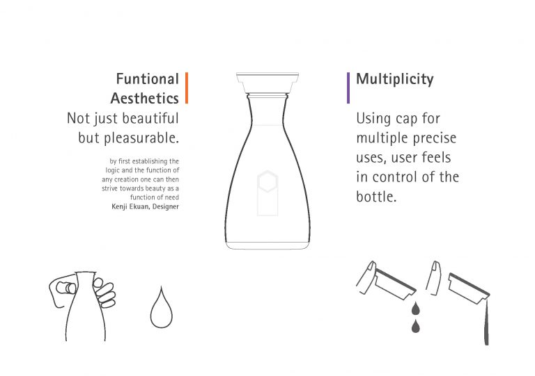 龜甲萬醬油瓶設計分析